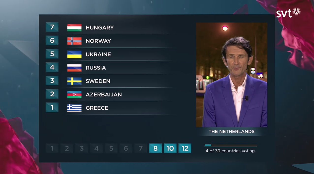 Eurovision, Robin Stjernberg
